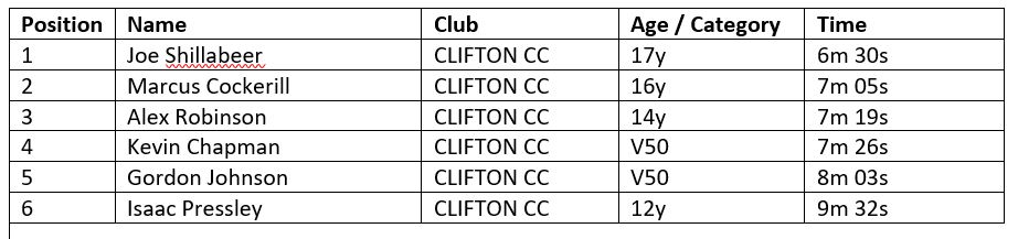 Results Hill Climb 2019.JPG